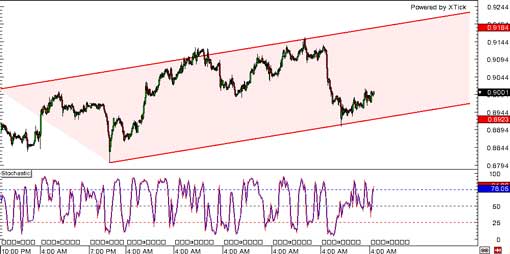 140129_usdchf