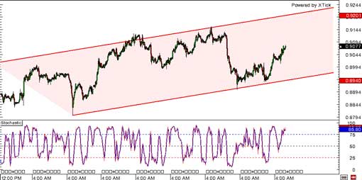 140203_usdchf