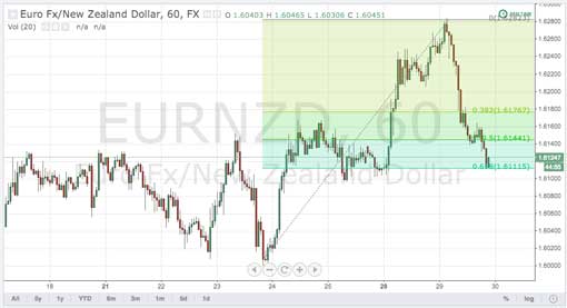 140430_eurnzd