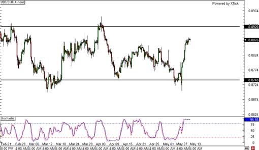 140513_usdchf