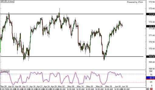 140610_gbpjpy