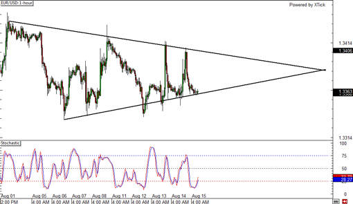 140815_eurusd