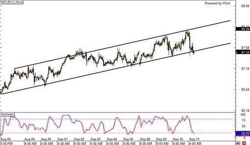 140911_nzdjpy