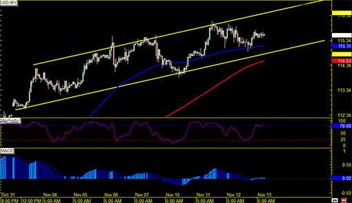 141113_usdjpy