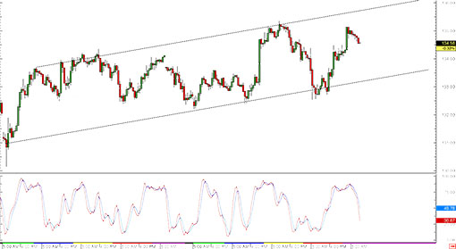 150206_eurjpy