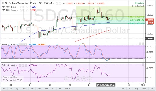 150727    _usdcad