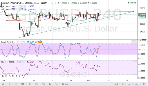 150806_gbpusd1