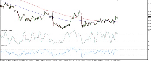 150916_nzdusd