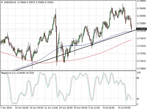 160719_audusd