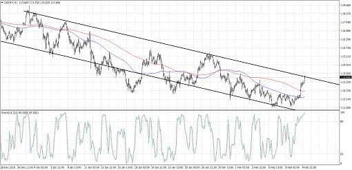 170210_usdjpy 1