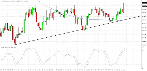 AUDUSD