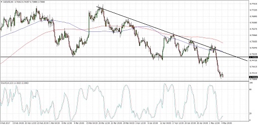 AUDUSD