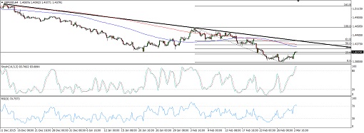 GBPUSD2