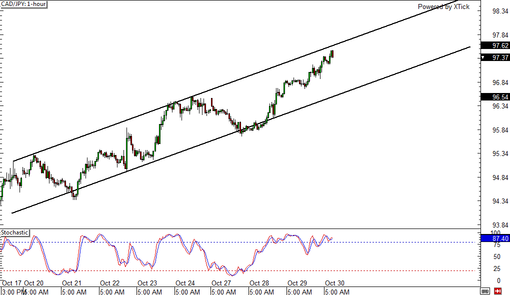 rsz_141030_cadjpy