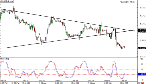 rsz_141208_gbpusd