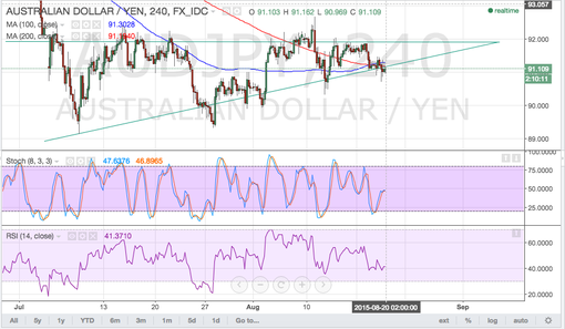 rsz_150820_audjpy