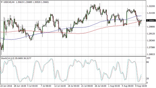 USDCAD2